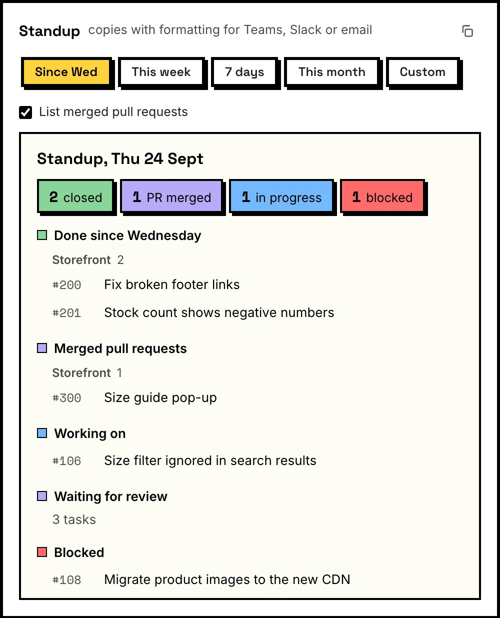 The standup panel: stats, done items grouped by project, work in progress and blocked